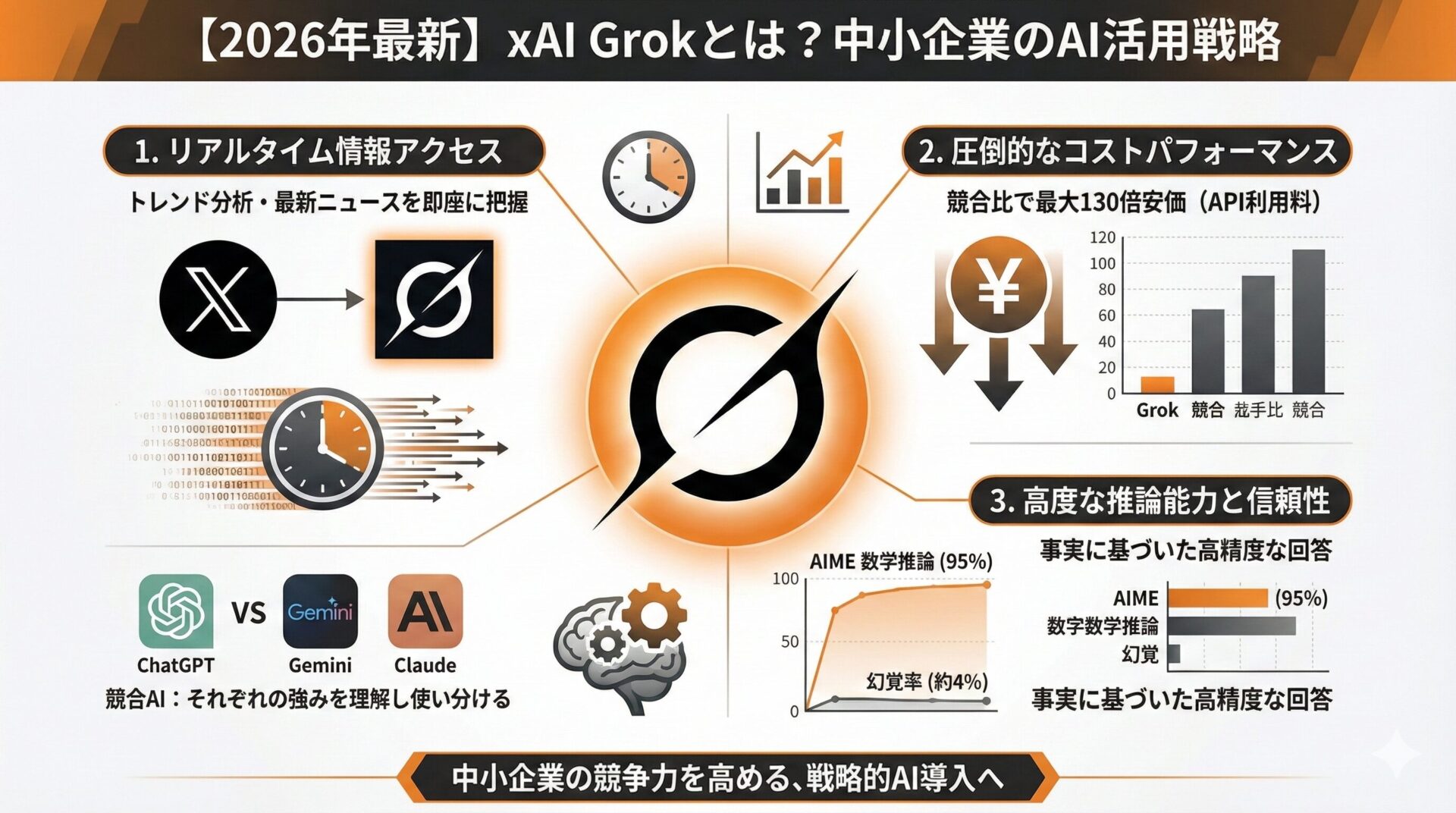 2026年最新】xAI Grokとは？ChatGPT・Gemini・Claudeとの比較で見る